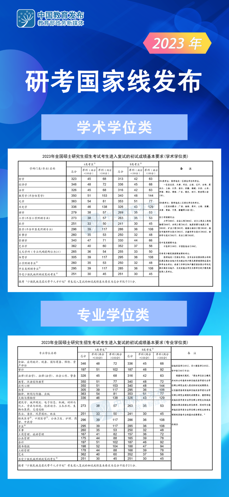 （上图可点击放大查看）